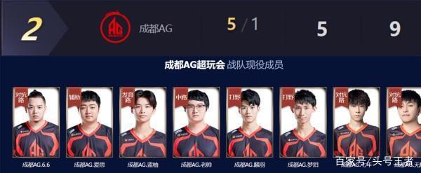 闪耀明星 闪耀明星